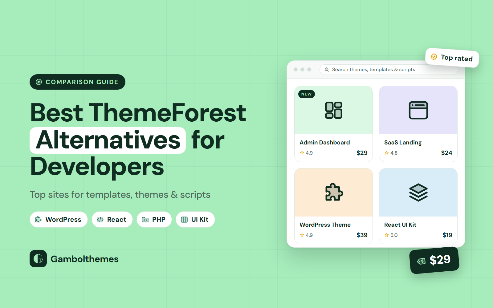 Best Themeforest Alternatives for Developers in 2026